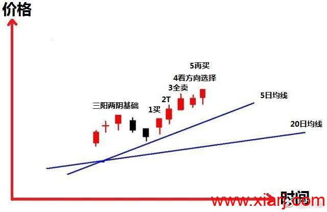 一个亏损股民因谨记这一句话，转亏为盈