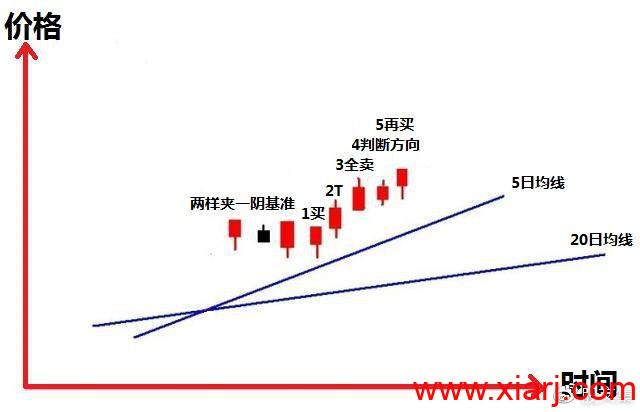 一个亏损股民因谨记这一句话，转亏为盈