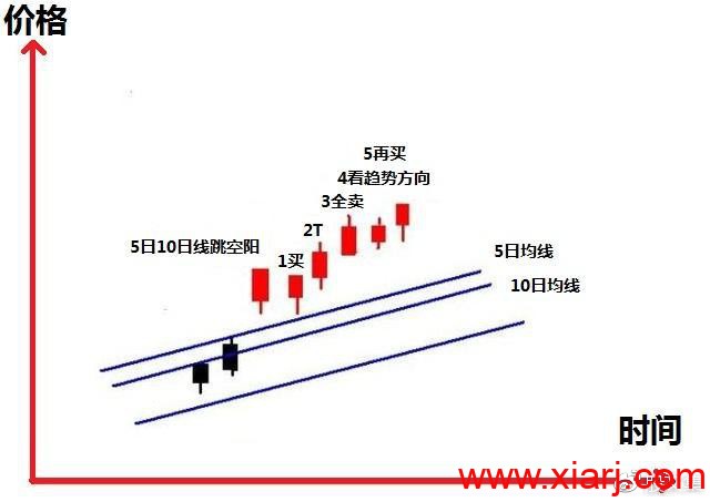 一个亏损股民因谨记这一句话，转亏为盈