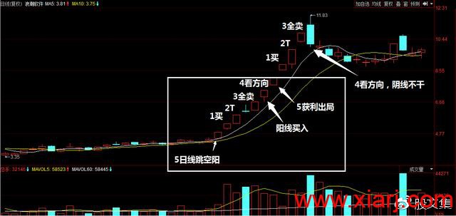 一个亏损股民因谨记这一句话，转亏为盈