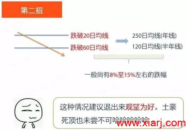 高手不传之秘：11招买卖股票