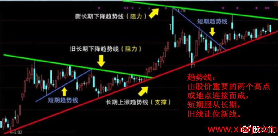 突破的核心：加速度（向上和向下突破篇）