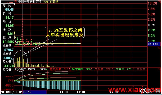 买入密集成交与卖出密集成交的研判