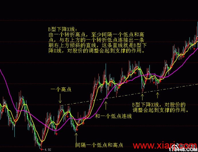 切线学中的X线在实战中的应用