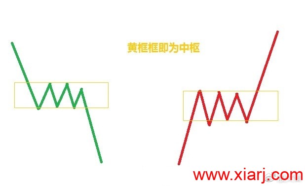 一篇关于缠论的高手总结