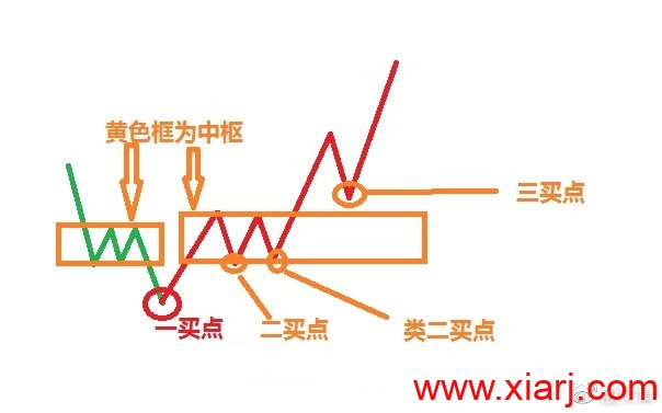 一篇关于缠论的高手总结