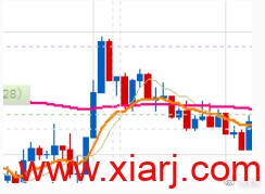 分享一套从失败和亏损中走出来的实战交易系统