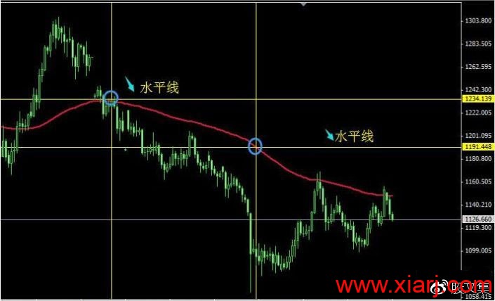 分享一套从失败和亏损中走出来的实战交易系统