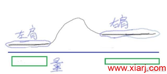 量价时空理论技术（全集）