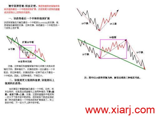 缠论图解集锦