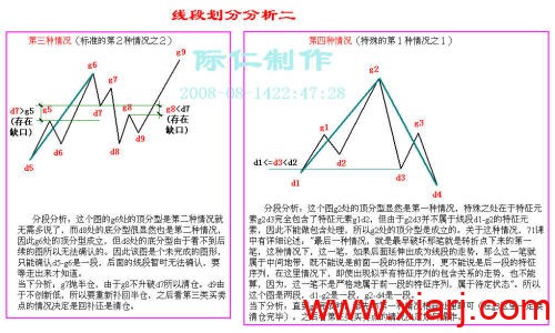 缠论图解集锦