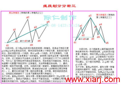 缠论图解集锦