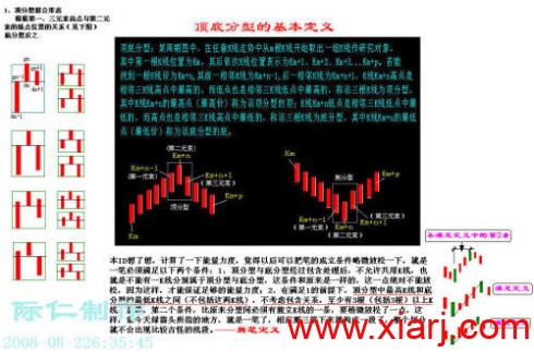 缠论图解集锦