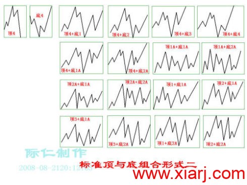 缠论图解集锦