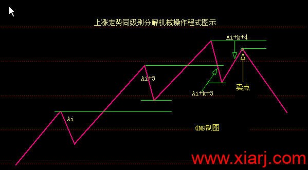 缠论图解集锦