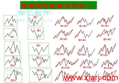 缠论图解集锦