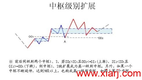缠论图解集锦