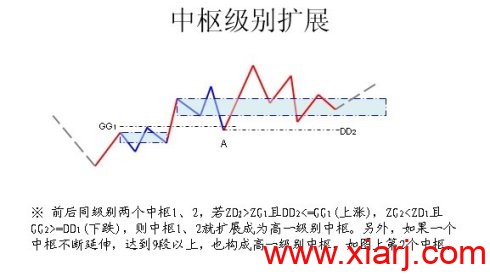 缠论图解集锦