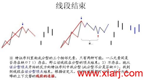 缠论图解集锦