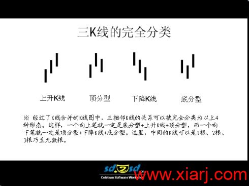 缠论图解集锦