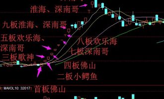 解读一曲庖丁解牛