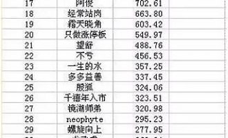 史海沉钩-第五届职业炒手杯实盘大赛-激情回顾