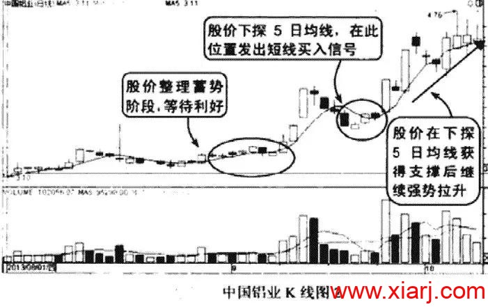 “成功率最高的5个均线买入战法，读股票书籍百遍，不如懂此精髓！ 