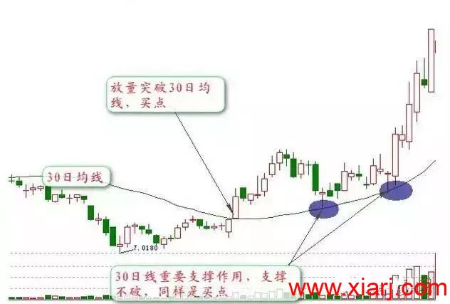 “成功率最高的5个均线买入战法，读股票书籍百遍，不如懂此精髓！ 