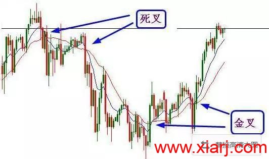 短线技术：均线粘合买入法（内含通达信公式源码）