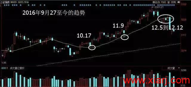 短线技术：均线粘合买入法（内含通达信公式源码）