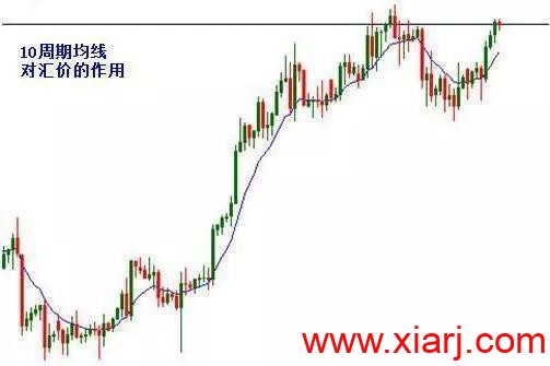 短线技术：均线粘合买入法（内含通达信公式源码）
