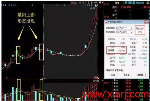 短线技术：均线粘合买入法（内含通达信公式源码）