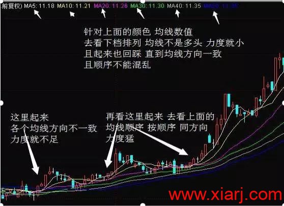 短线技术：均线粘合买入法（内含通达信公式源码）