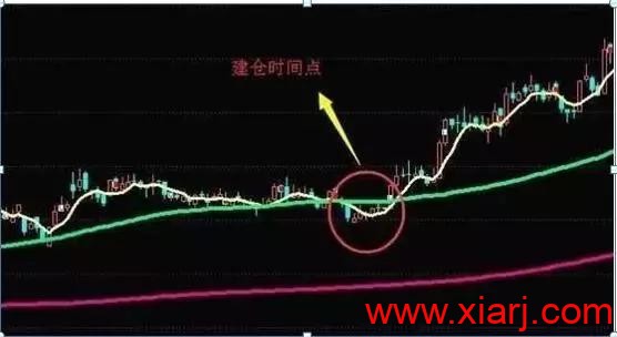 短线技术：均线粘合买入法（内含通达信公式源码）