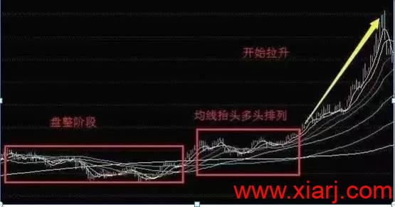 短线技术：均线粘合买入法（内含通达信公式源码）