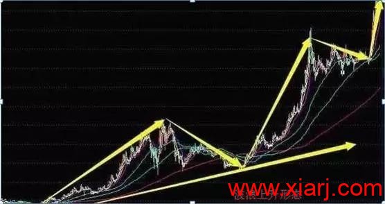短线技术：均线粘合买入法（内含通达信公式源码）
