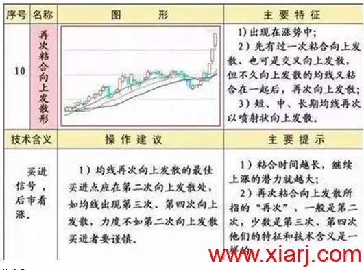 短线技术：均线粘合买入法（内含通达信公式源码）