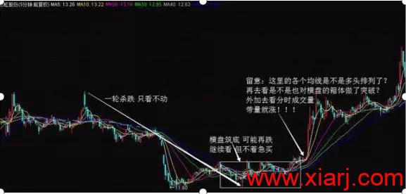 短线技术：均线粘合买入法（内含通达信公式源码）