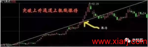 极少人知道的“最美涨停板形态”，小资金迅速做大的最好方法！ 