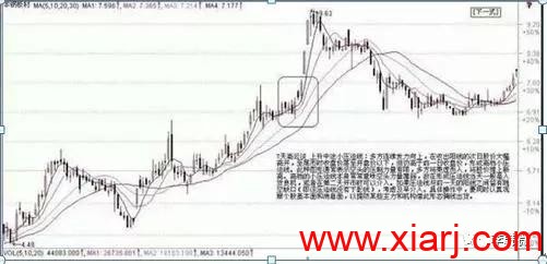 极少人知道的“最美涨停板形态”，小资金迅速做大的最好方法！ 