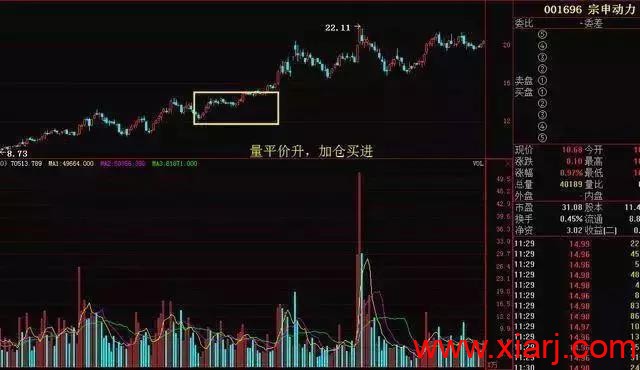 如何1分钟内选出大黑马，吃透“5311”选股法则就够了