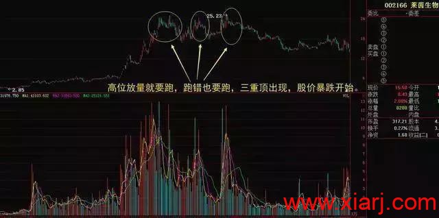 如何1分钟内选出大黑马，吃透“5311”选股法则就够了