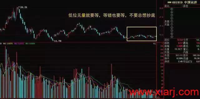 如何1分钟内选出大黑马，吃透“5311”选股法则就够了