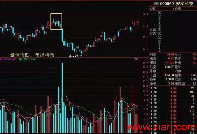 如何1分钟内选出大黑马，吃透“5311”选股法则就够了