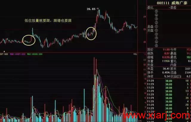 如何1分钟内选出大黑马，吃透“5311”选股法则就够了