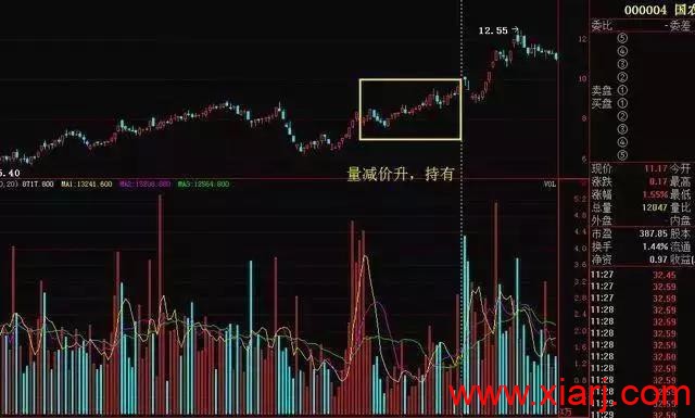 如何1分钟内选出大黑马，吃透“5311”选股法则就够了