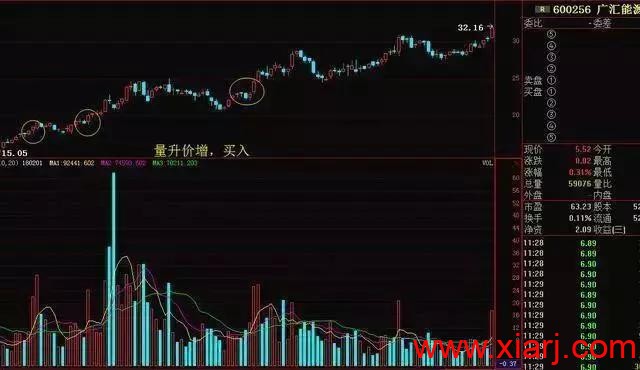 如何1分钟内选出大黑马，吃透“5311”选股法则就够了