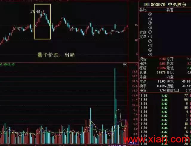 如何1分钟内选出大黑马，吃透“5311”选股法则就够了