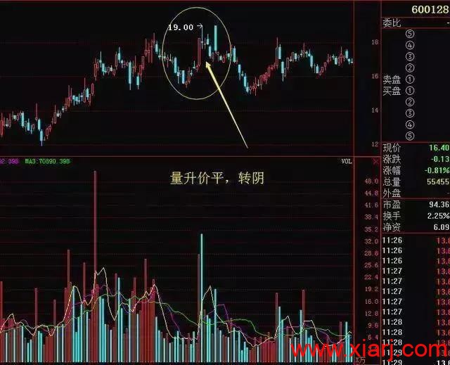 如何1分钟内选出大黑马，吃透“5311”选股法则就够了