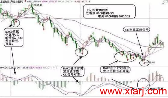 短线指标之王——CCI，终于有一文完完整整讲清楚了，这才是真正的大道至简